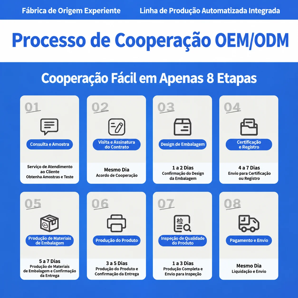 Nossa Fábrica