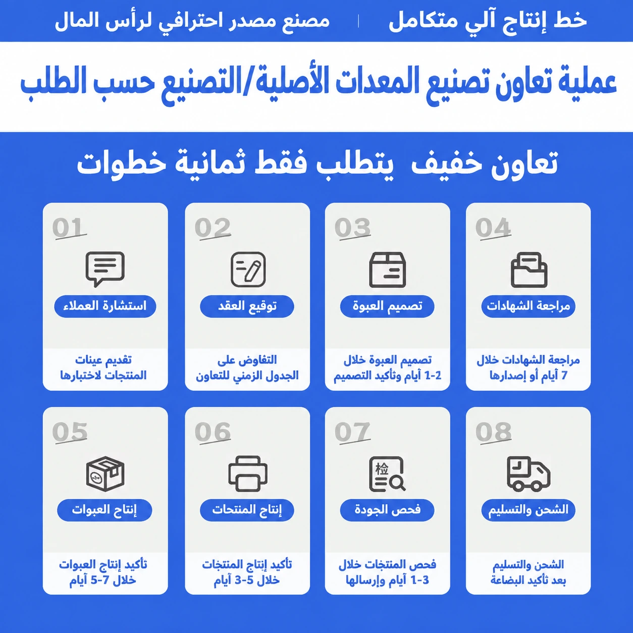 عملية التصنيع المخصص لدينا