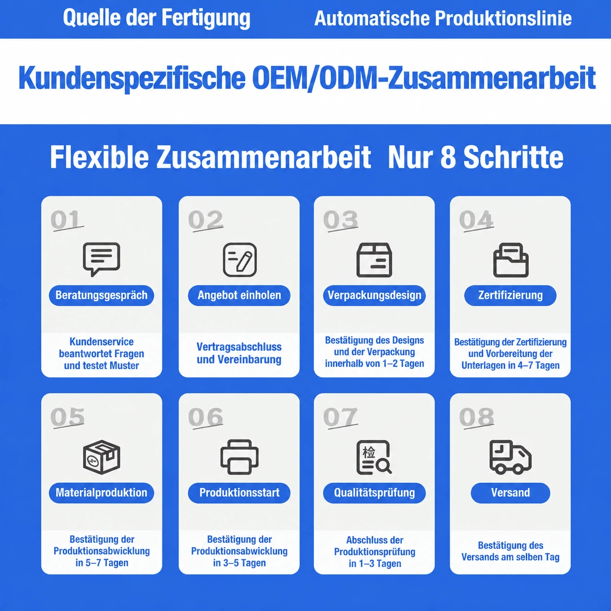 Unser Fertigungsprozess