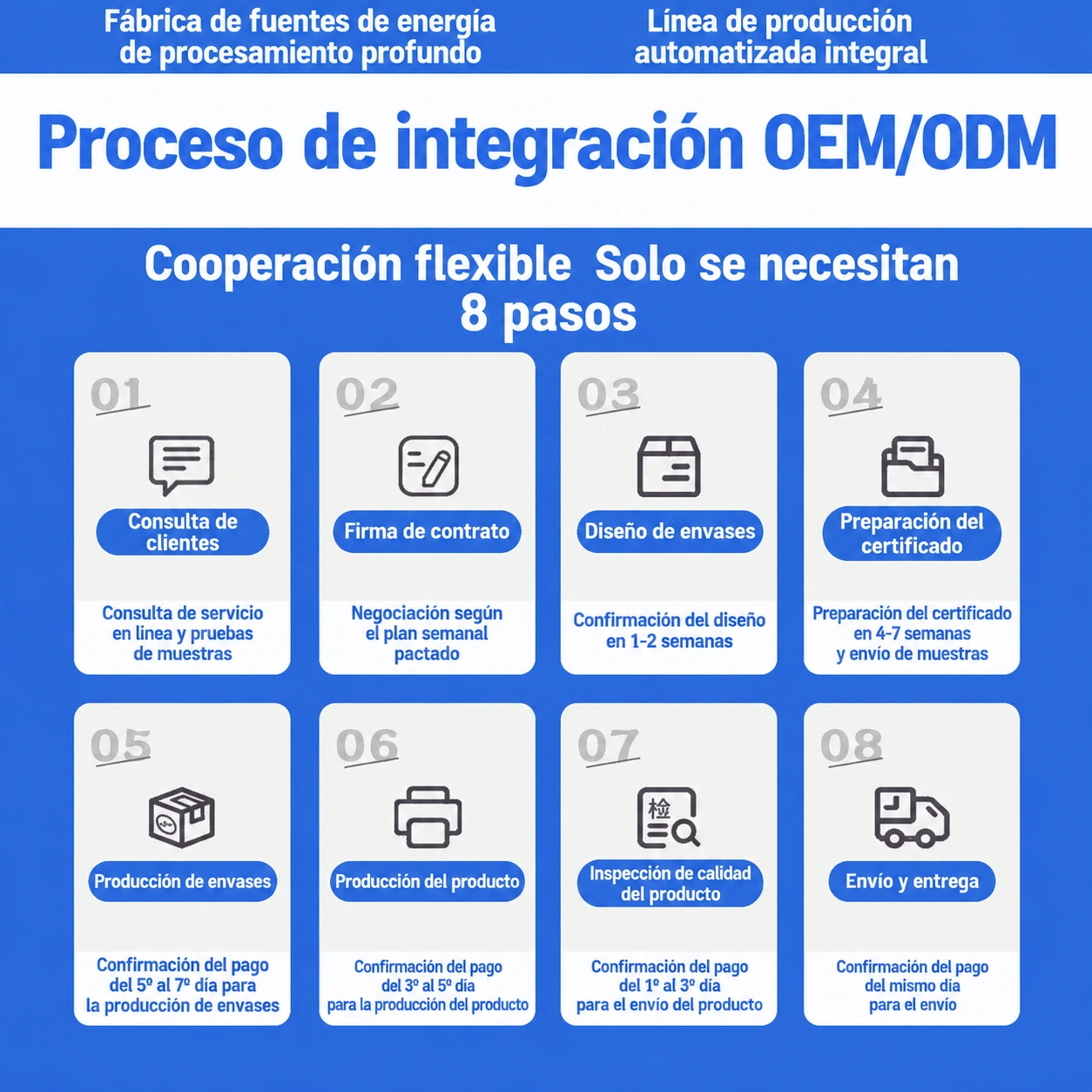 Nuestro Proceso de Fabricación Personalizada