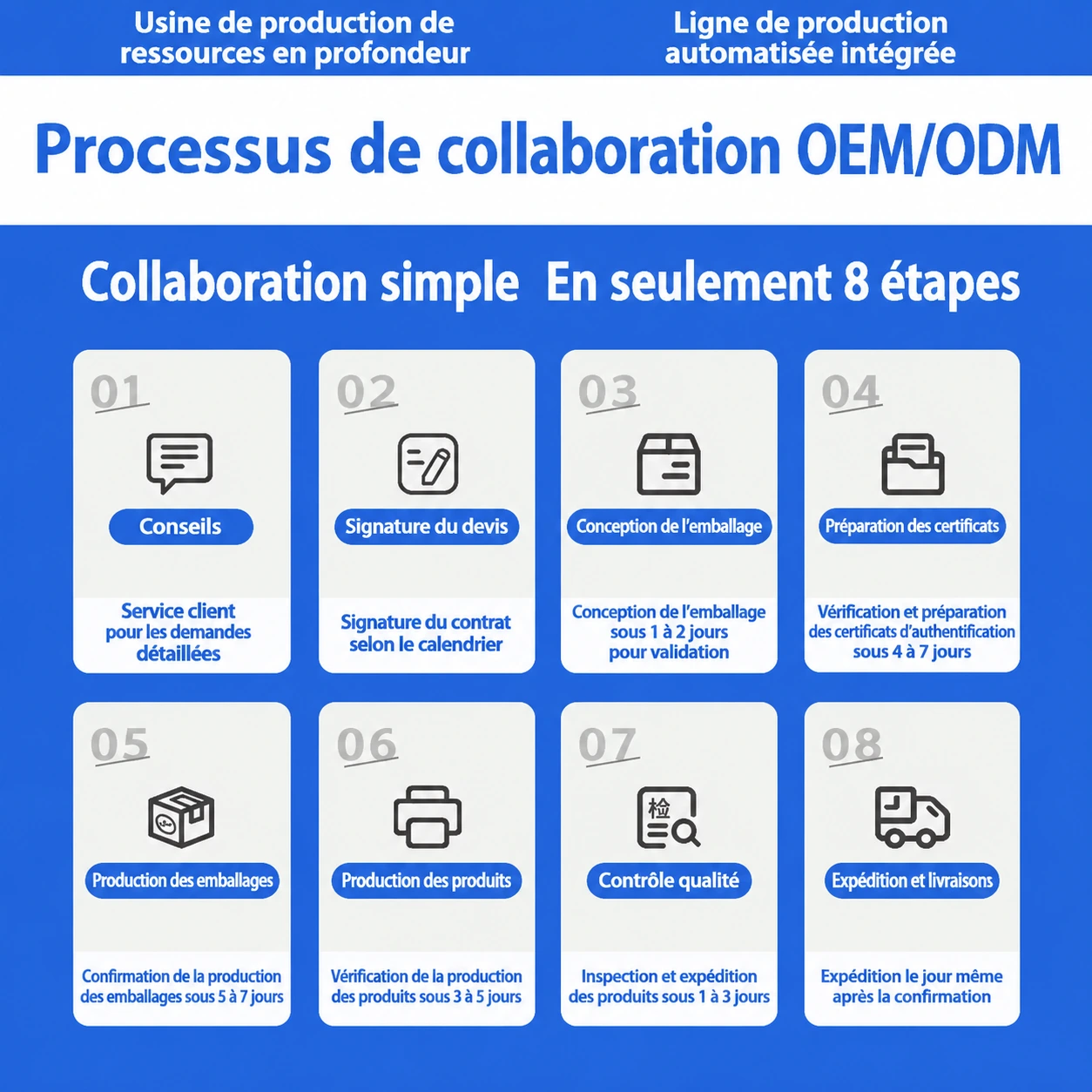 Notre Processus de Fabrication Sur Mesure
