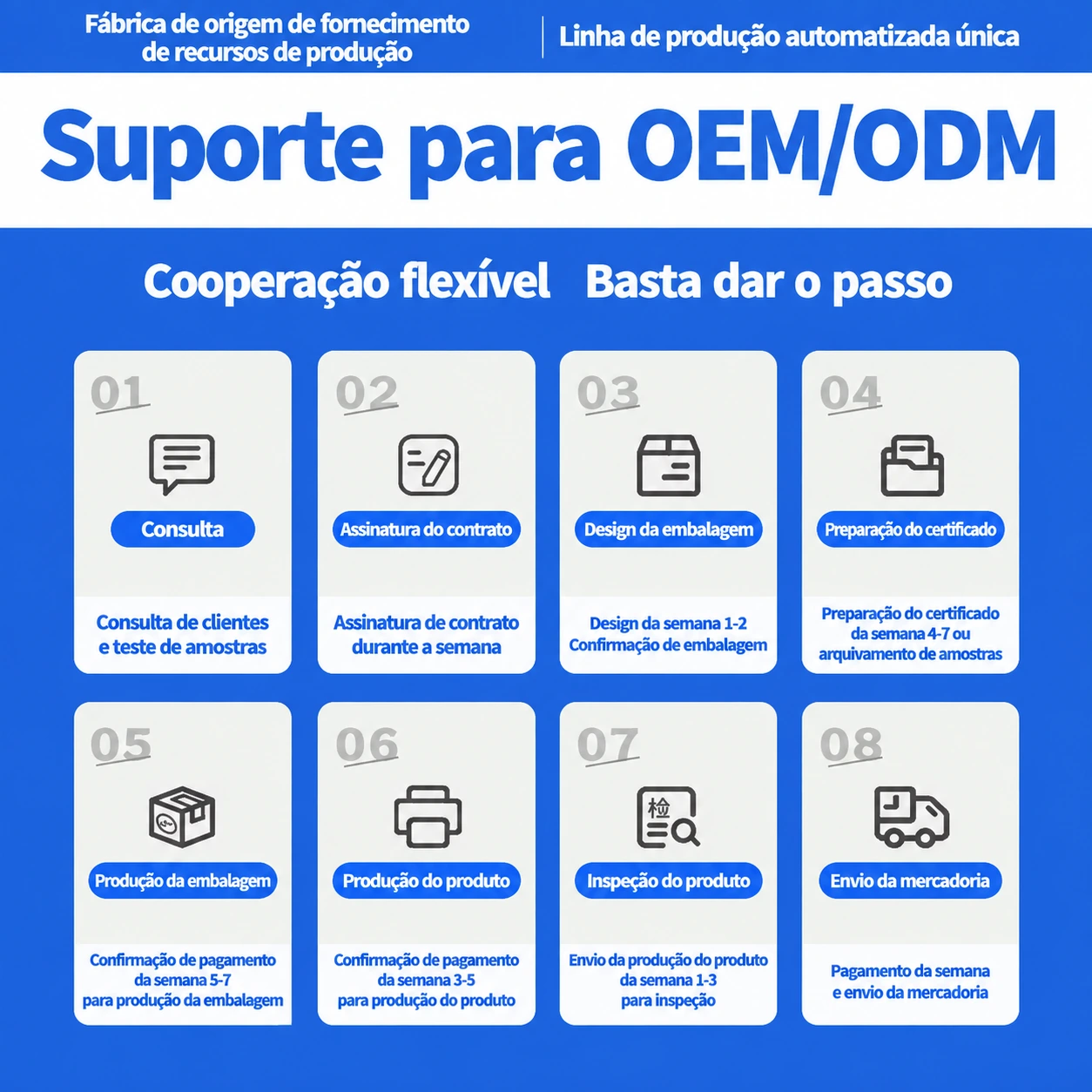 Nosso Processo de Fabricação Personalizada